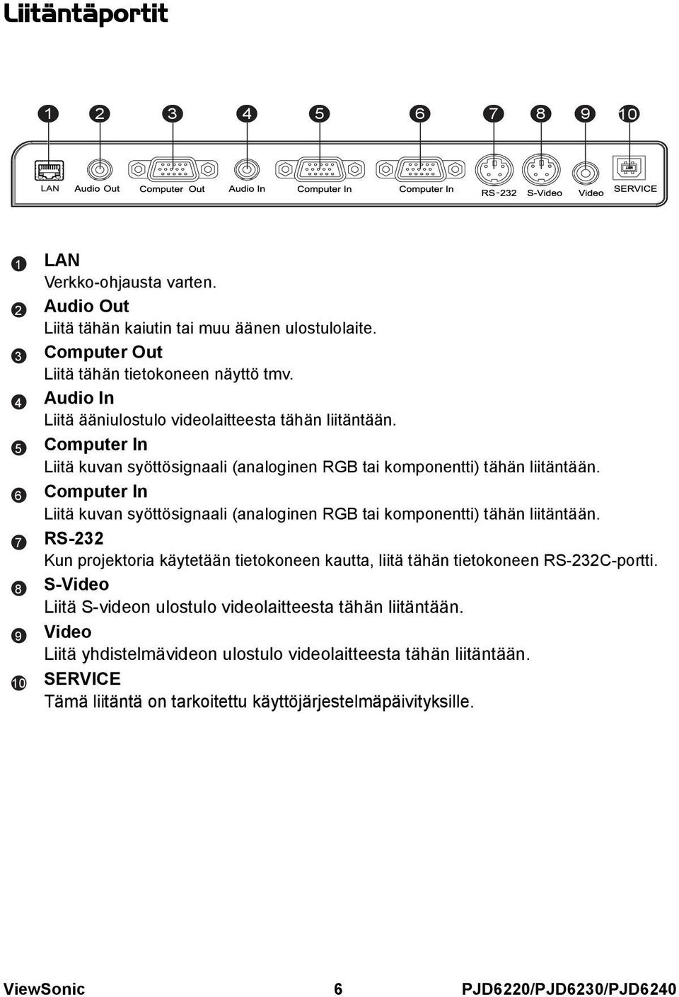 Computer In Liitä kuvan syöttösignaali (analoginen RGB tai komponentti) tähän liitäntään. RS-232 Kun projektoria käytetään tietokoneen kautta, liitä tähän tietokoneen RS-232C-portti.