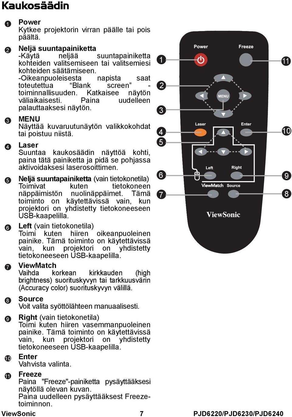 Katkaisee näytön väliaikaisesti. Paina uudelleen palauttaaksesi näytön. MENU Näyttää kuvaruutunäytön valikkokohdat tai poistuu niistä.