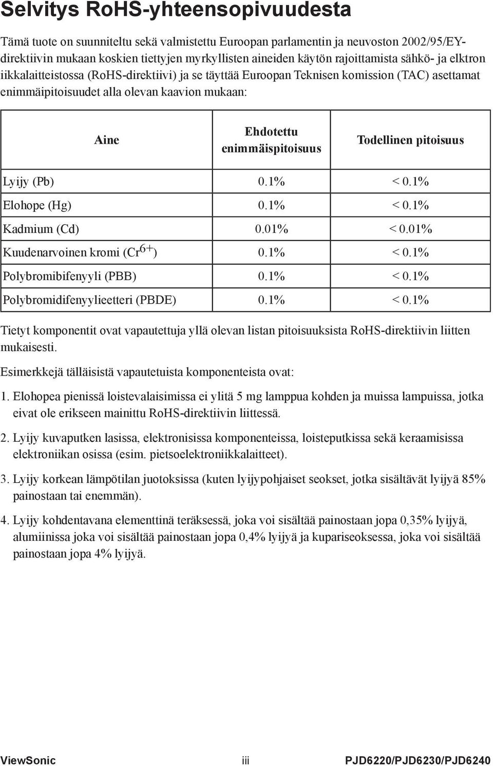 Todellinen pitoisuus Lyijy (Pb) 0.1% < 0.1% Elohope (Hg) 0.1% < 0.1% Kadmium (Cd) 0.01% < 0.01% Kuudenarvoinen kromi (Cr 6+ ) 0.1% < 0.1% Polybromibifenyyli (PBB) 0.1% < 0.1% Polybromidifenyylieetteri (PBDE) 0.