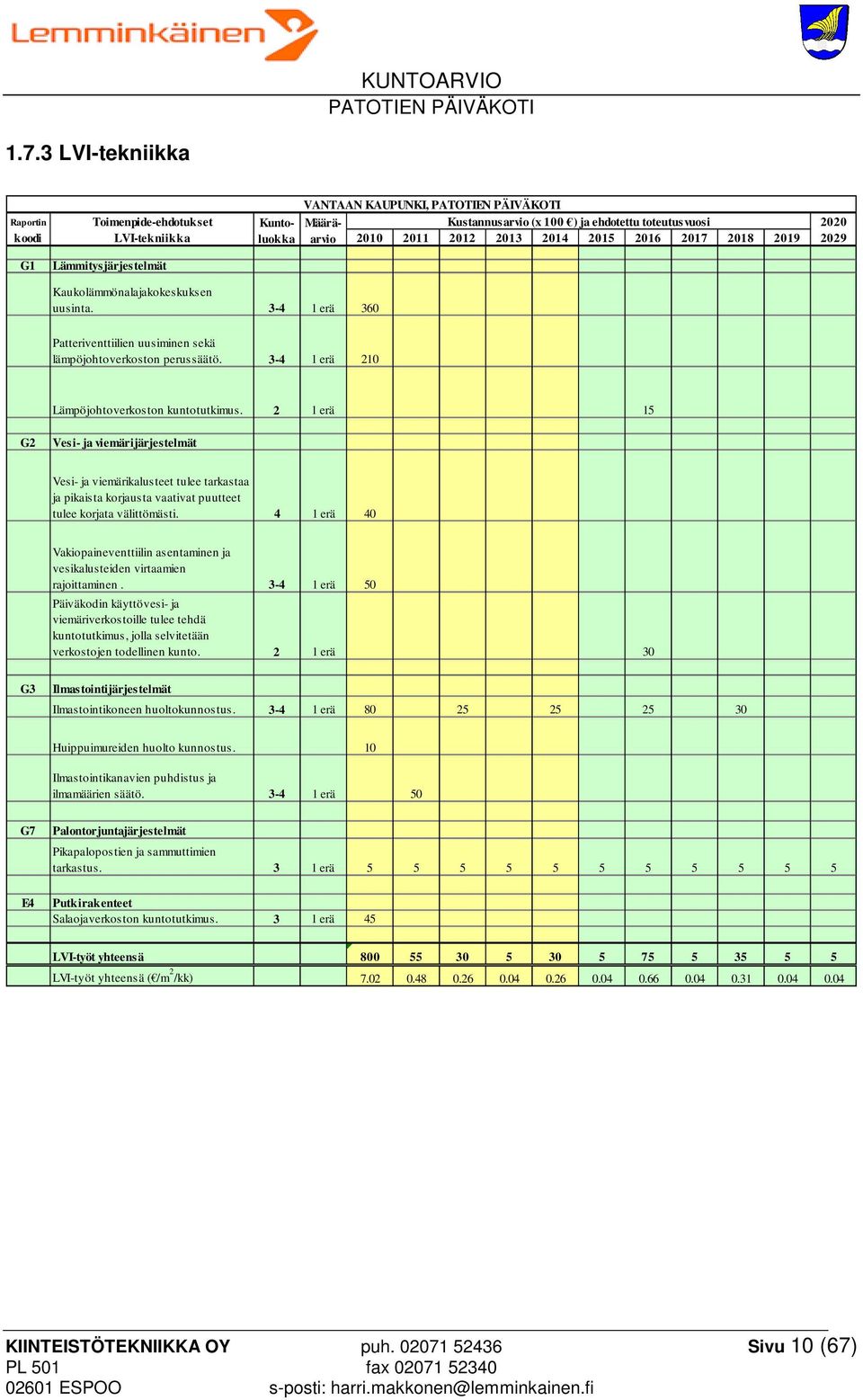 3-4 1 erä 210 Lämpöjohtoverkoston kuntotutkimus.