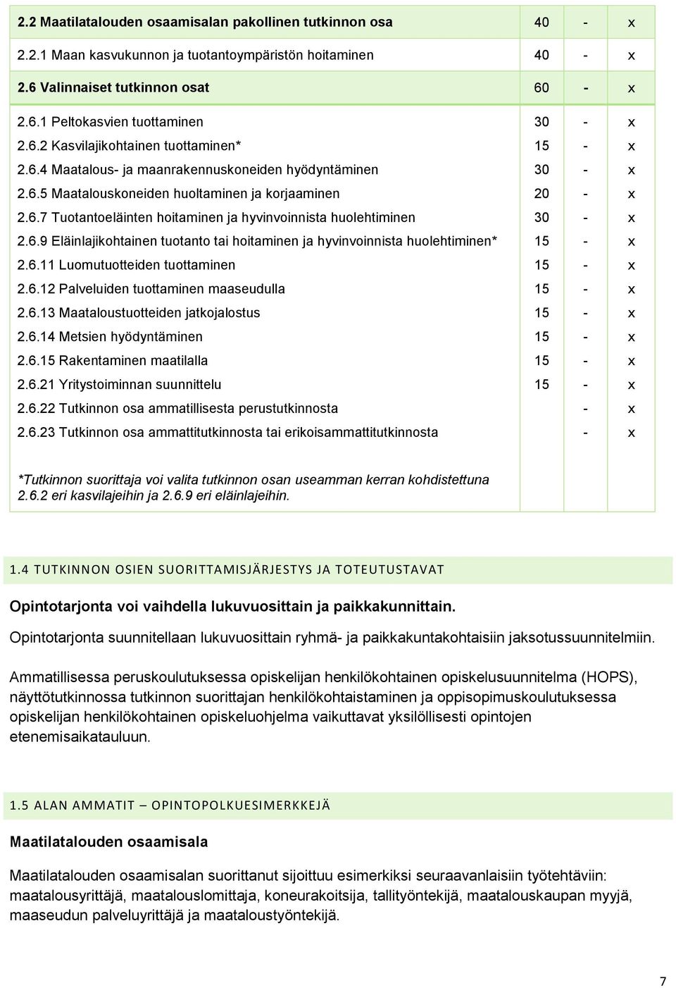 6.9 Eläinlajikohtainen tuotanto tai hoitaminen ja hyvinvoinnista huolehtiminen* 15 - x 2.6.11 Luomutuotteiden tuottaminen 15 - x 2.6.12 Palveluiden tuottaminen maaseudulla 15 - x 2.6.13 Maataloustuotteiden jatkojalostus 15 - x 2.