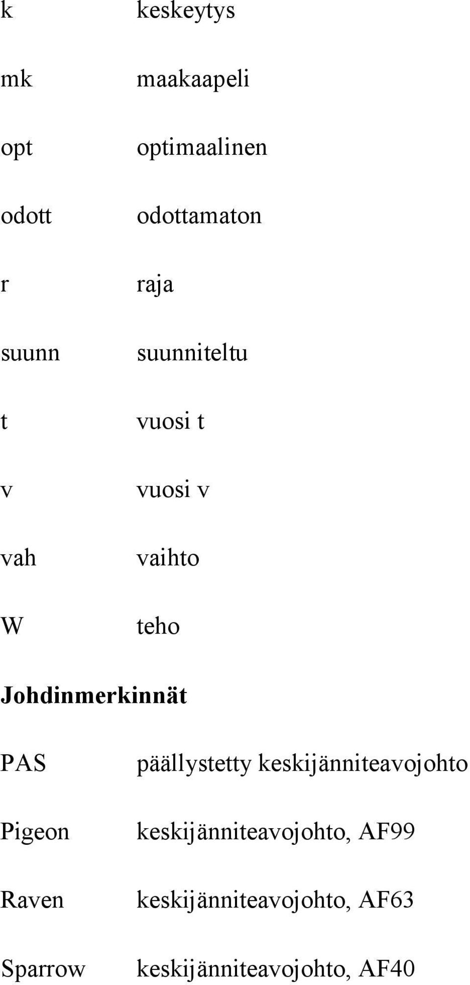 Johdinmerkinnät PAS Pigeon Raven Sparrow päällystetty