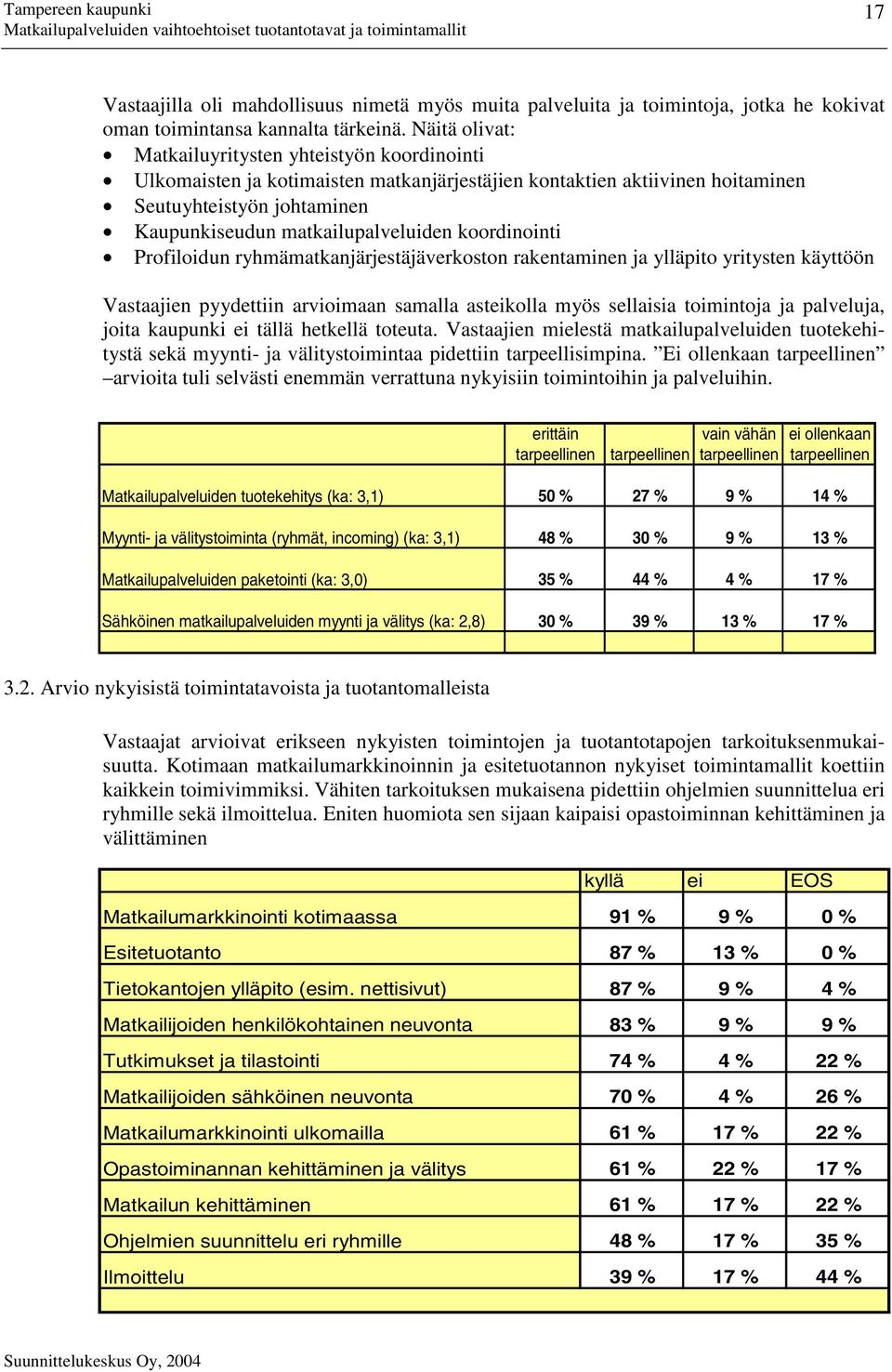 koordinointi Profiloidun ryhmämatkanjärjestäjäverkoston rakentaminen ja ylläpito yritysten käyttöön Vastaajien pyydettiin arvioimaan samalla asteikolla myös sellaisia toimintoja ja palveluja, joita