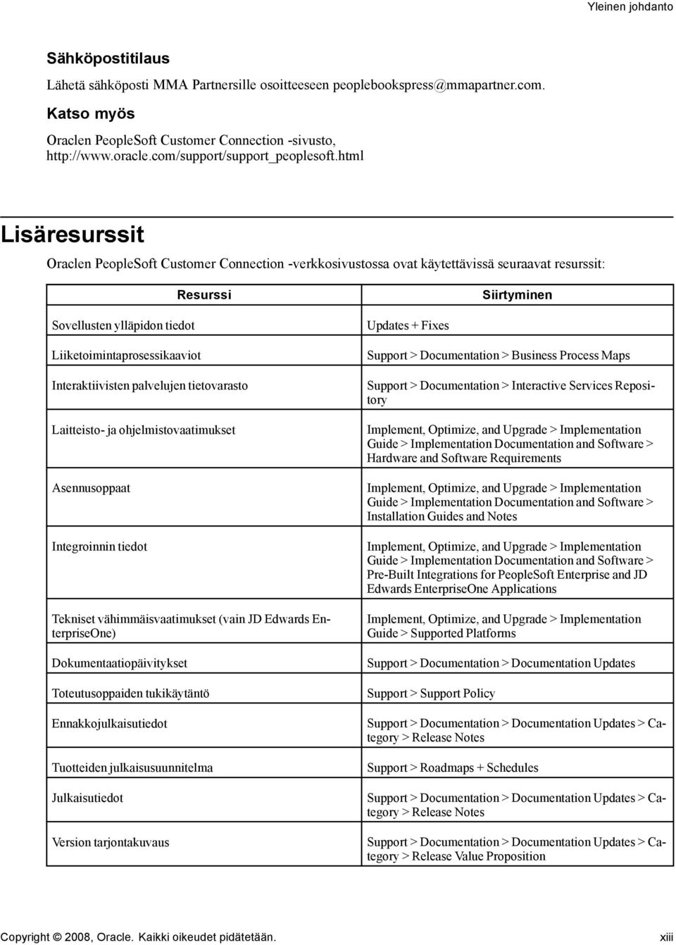 html Lisäresurssit Oraclen PeopleSoft Customer Connection -verkkosivustossa ovat käytettävissä seuraavat resurssit: Resurssi Siirtyminen Sovellusten ylläpidon tiedot Liiketoimintaprosessikaaviot