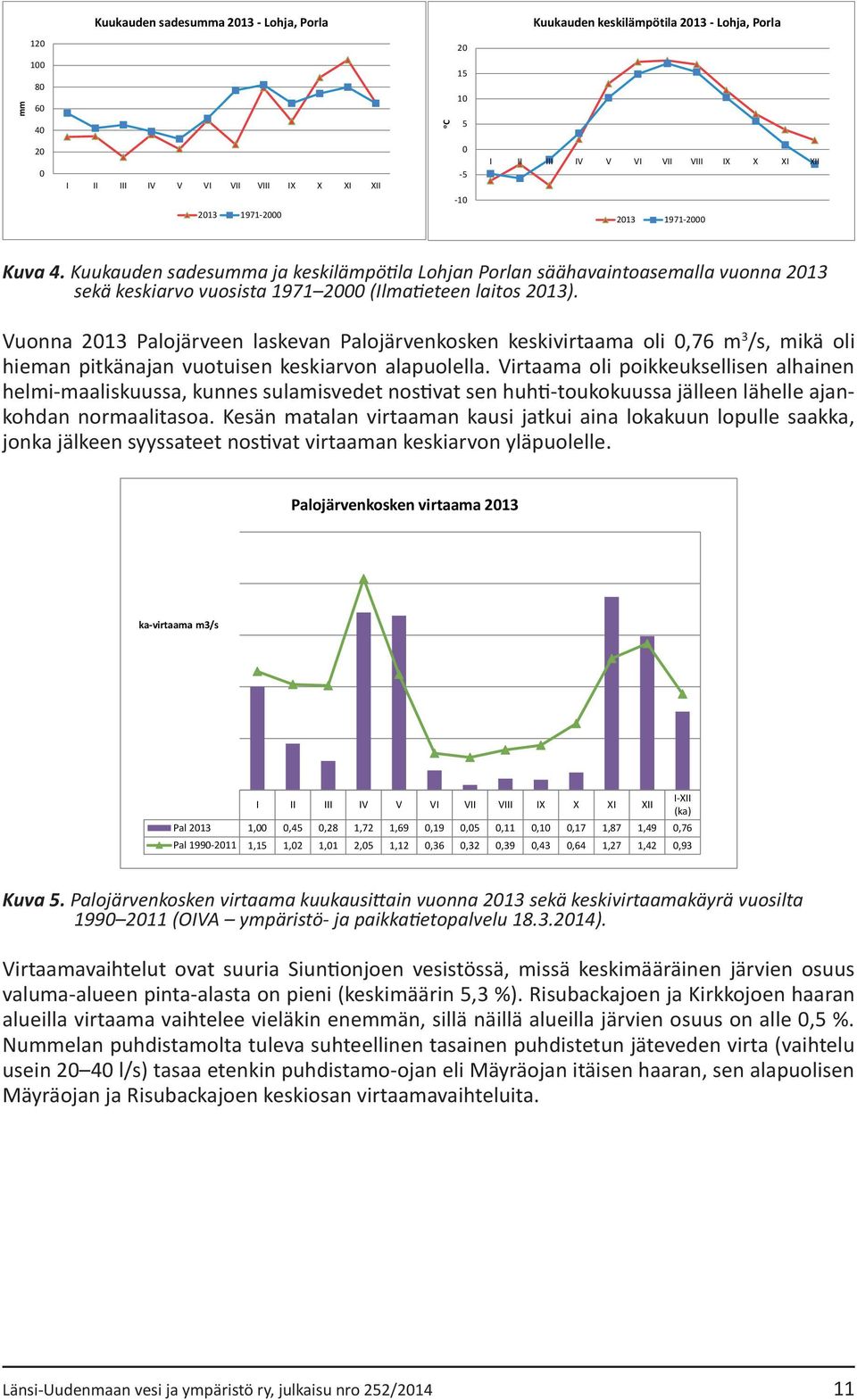 Vuonna 2013 Palojärveen laskevan Palojärvenkosken keskivirtaama oli 0,76 m 3 /s, mikä oli hieman pitkänajan vuotuisen keskiarvon alapuolella.