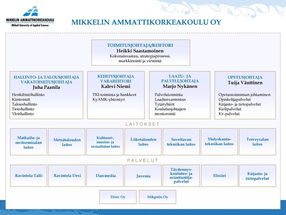 hankkeet KyAMK-yhteistyö Palvelutoiminta Laadunvarmistus Tytäryhtiöt Koulutusjohtajien mentorointi Opetustoiminnan johtaminen Opiskelijapalvelut Kirjasto- ja tietopalvelut Kielipalvelut Kv-palvelut