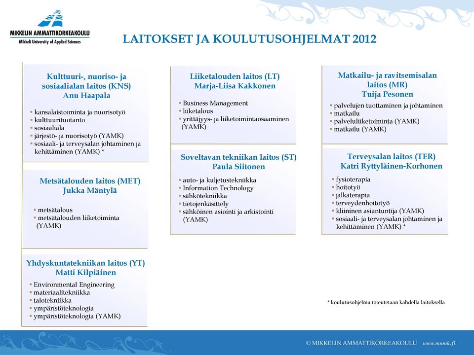 Management liiketalous yrittäjyys- ja liiketoimintaosaaminen (YAMK) Soveltavan tekniikan laitos (ST) Paula Siitonen auto- ja kuljetustekniikka Information Technology sähkötekniikka tietojenkäsittely