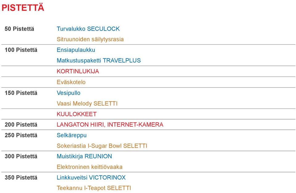 200 Pistettä LANGATON HIIRI, INTERNET-KAMERA 250 Pistettä Selkäreppu Sokeriastia I-Sugar Bowl SELETTI 300