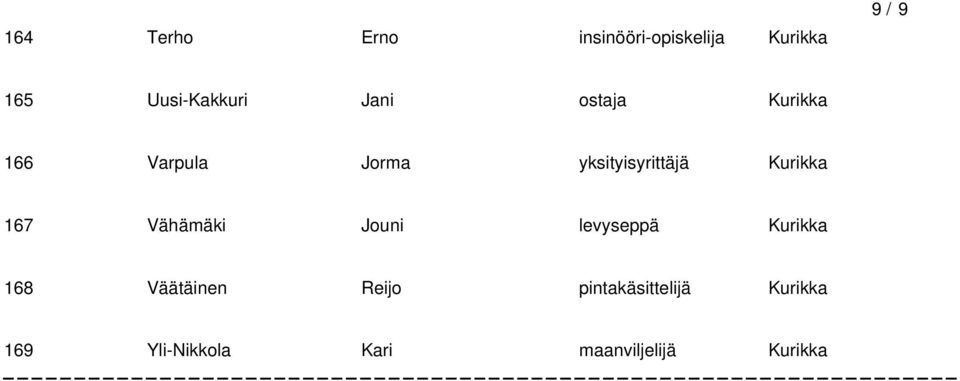 yksityis 167 Vähämäki Jouni levyseppä 168