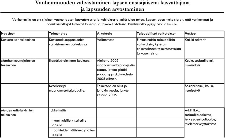 Kasvatuksen tukeminen Kasvatuskumppanuuden vahvistaminen palveluissa Välittömästi Ei varsinaisia taloudellisia vaikutuksia, kyse on enimmäkseen toimintatavoista ja asenteista.