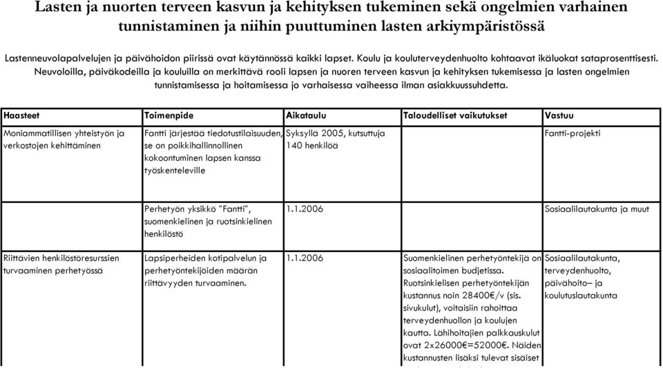 Neuvoloilla, päiväkodeilla ja kouluilla on merkittävä rooli lapsen ja nuoren terveen kasvun ja kehityksen tukemisessa ja lasten ongelmien tunnistamisessa ja hoitamisessa jo varhaisessa vaiheessa