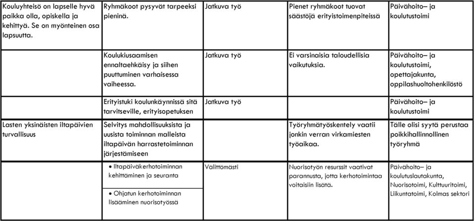 Ei varsinaisia taloudellisia vaikutuksia.