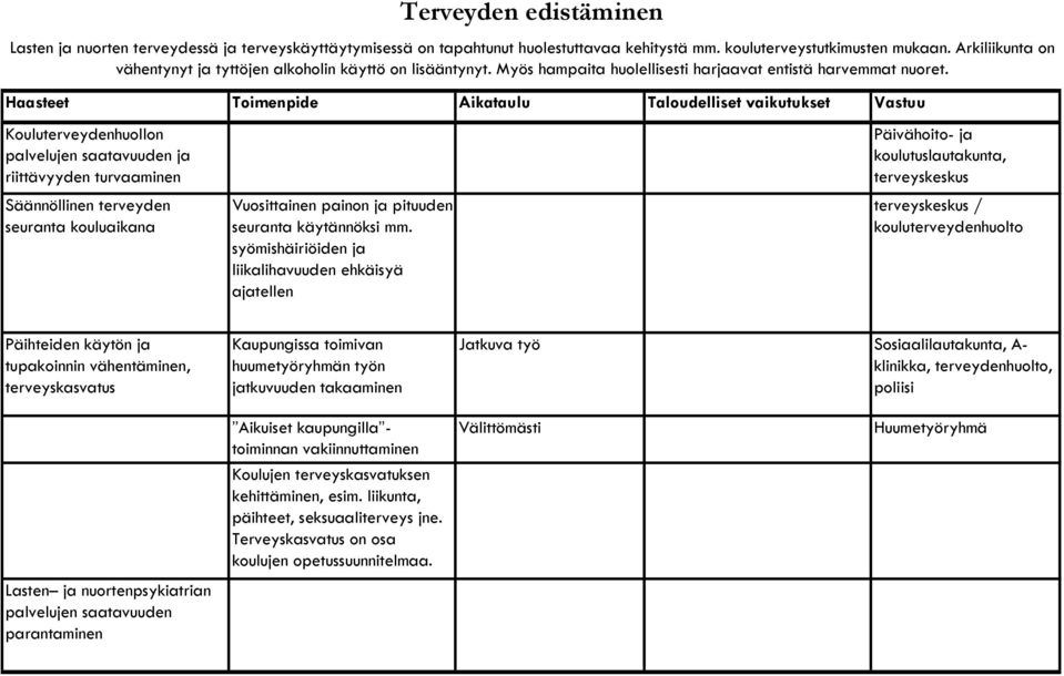 Kouluterveydenhuollon palvelujen saatavuuden ja riittävyyden turvaaminen Säännöllinen terveyden seuranta kouluaikana Vuosittainen painon ja pituuden seuranta käytännöksi mm.