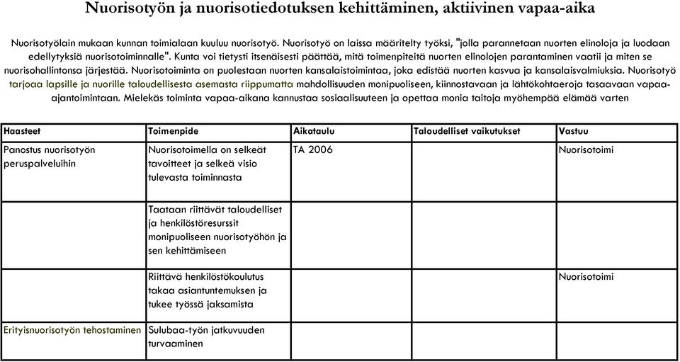 Kunta voi tietysti itsenäisesti päättää, mitä toimenpiteitä nuorten elinolojen parantaminen vaatii ja miten se nuorisohallintonsa järjestää.