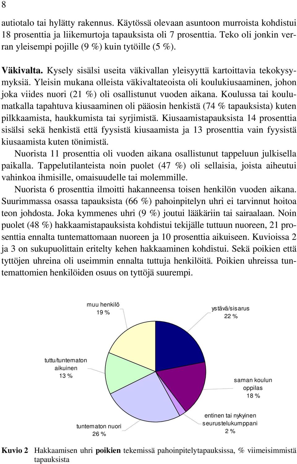 Yleisin mukana olleista väkivaltateoista oli koulukiusaaminen, johon joka viides nuori (21 %) oli osallistunut vuoden aikana.