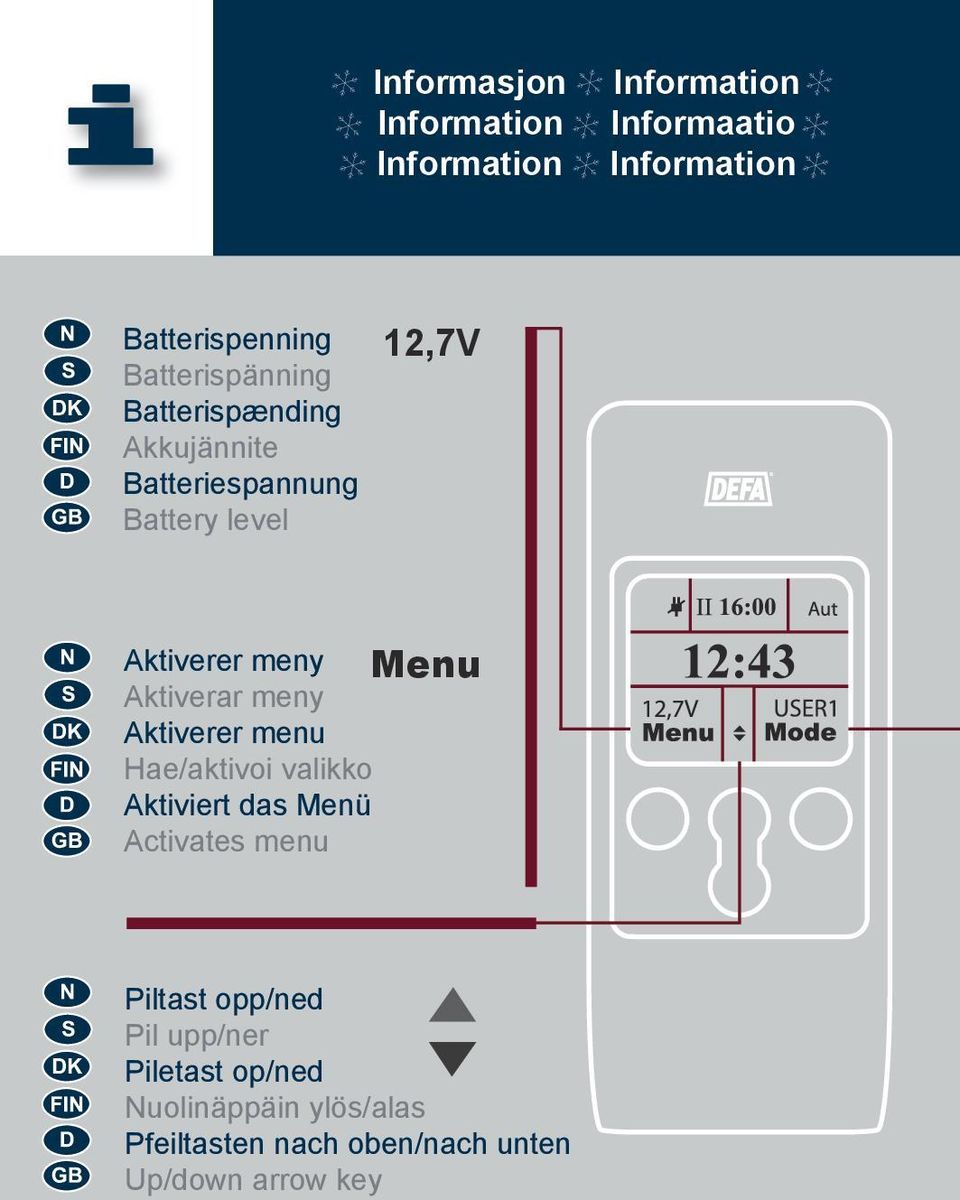 menu Hae/aktivoi valikko Aktiviert das Menü Activates menu Piltast opp/ned Pil