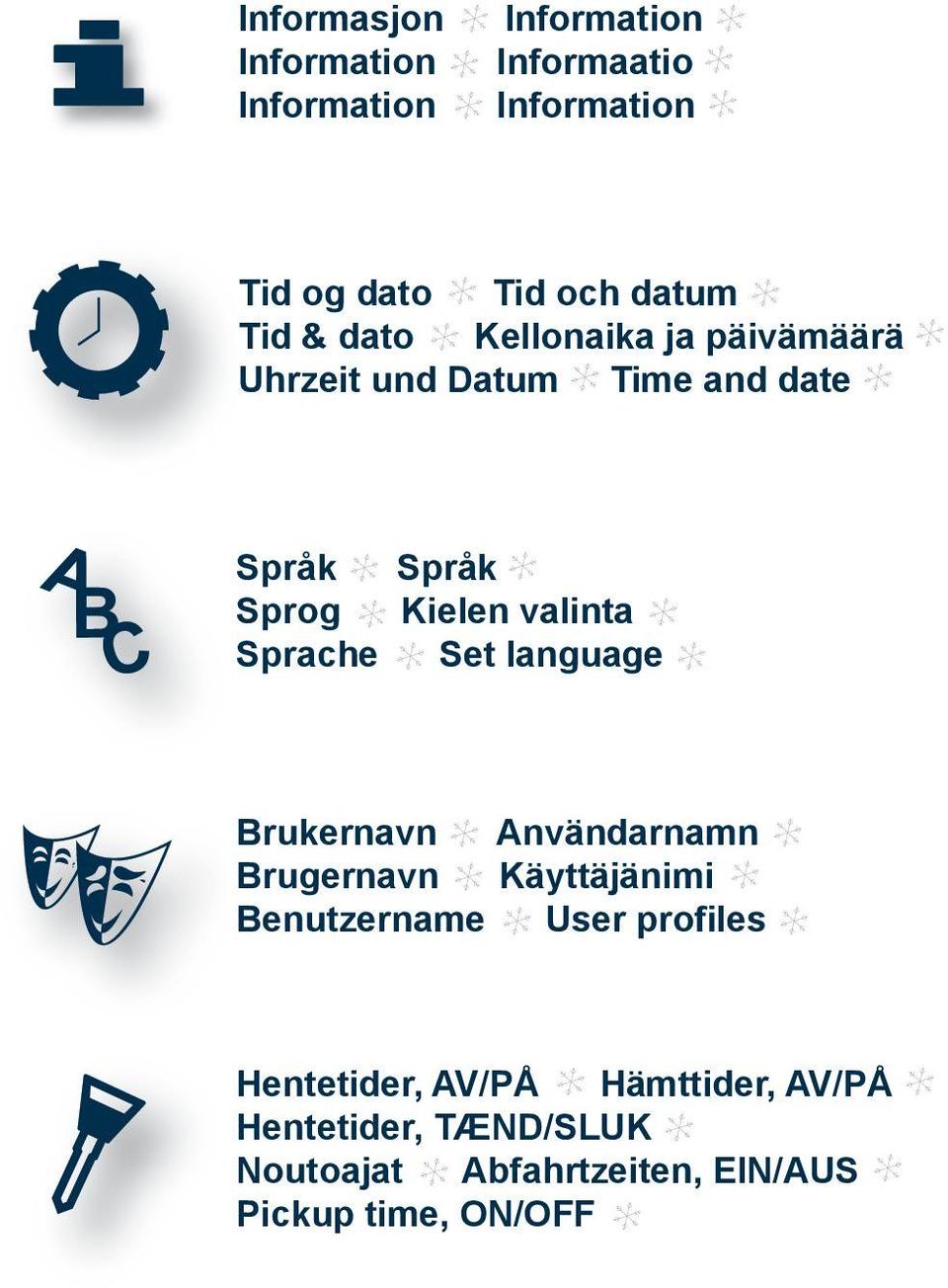 Brukernavn Användarnamn Brugernavn Käyttäjänimi Benutzername User profiles Hentetider,