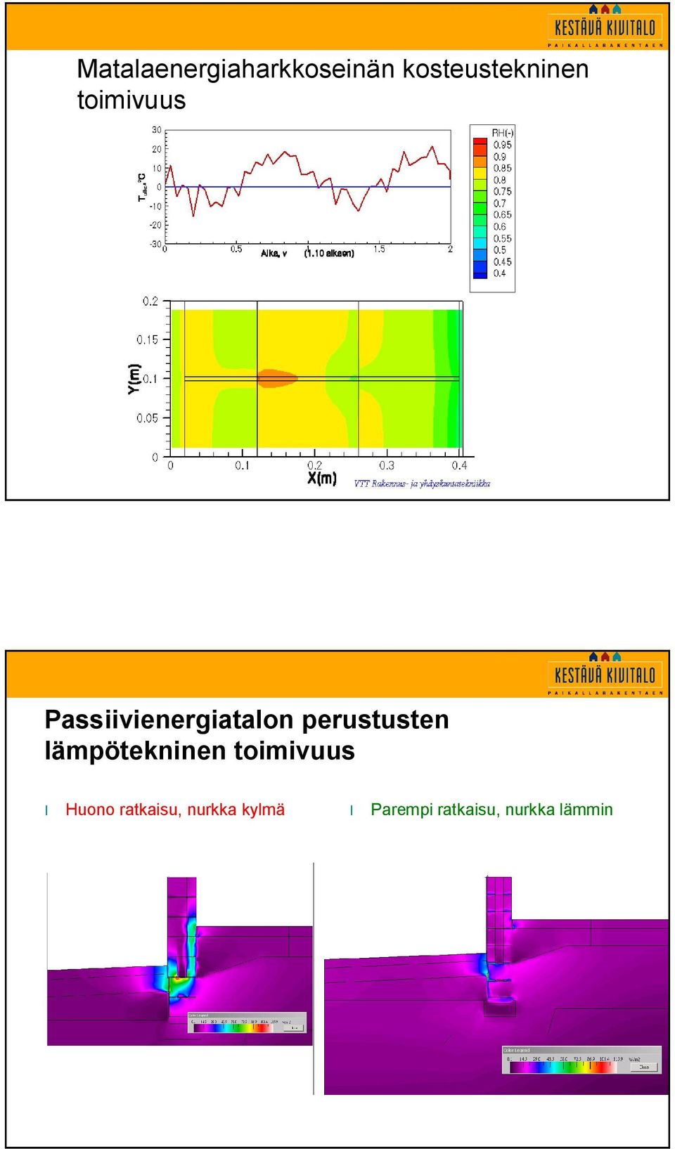 lämpötekninen toimivuus l Huono ratkaisu,