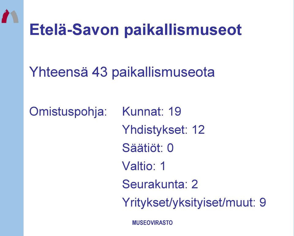 19 Yhdistykset: 12 Säätiöt: 0 Valtio: 1