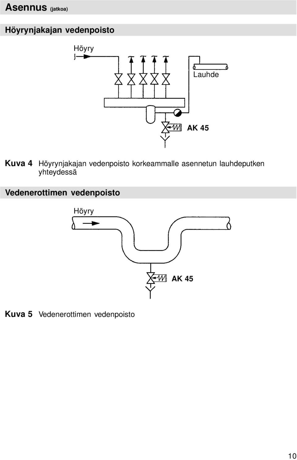 korkeammalle asennetun lauhdeputken yhteydessä