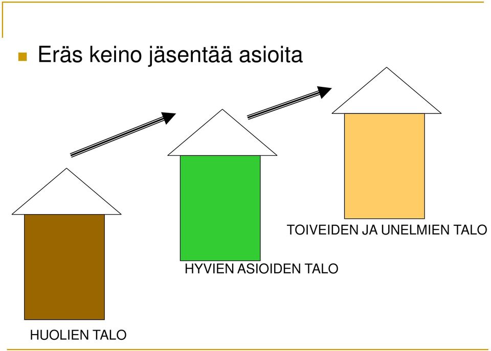 UNELMIEN TALO HYVIEN