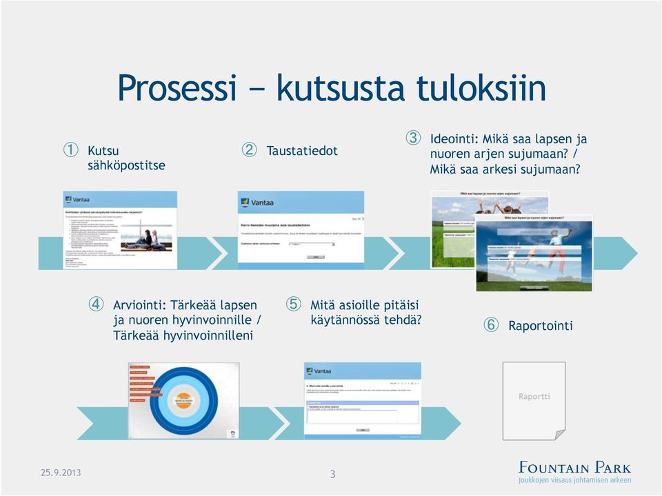 Arviointi: Tärkeää lapsen ja nuoren hyvinvoinnille / Tärkeää