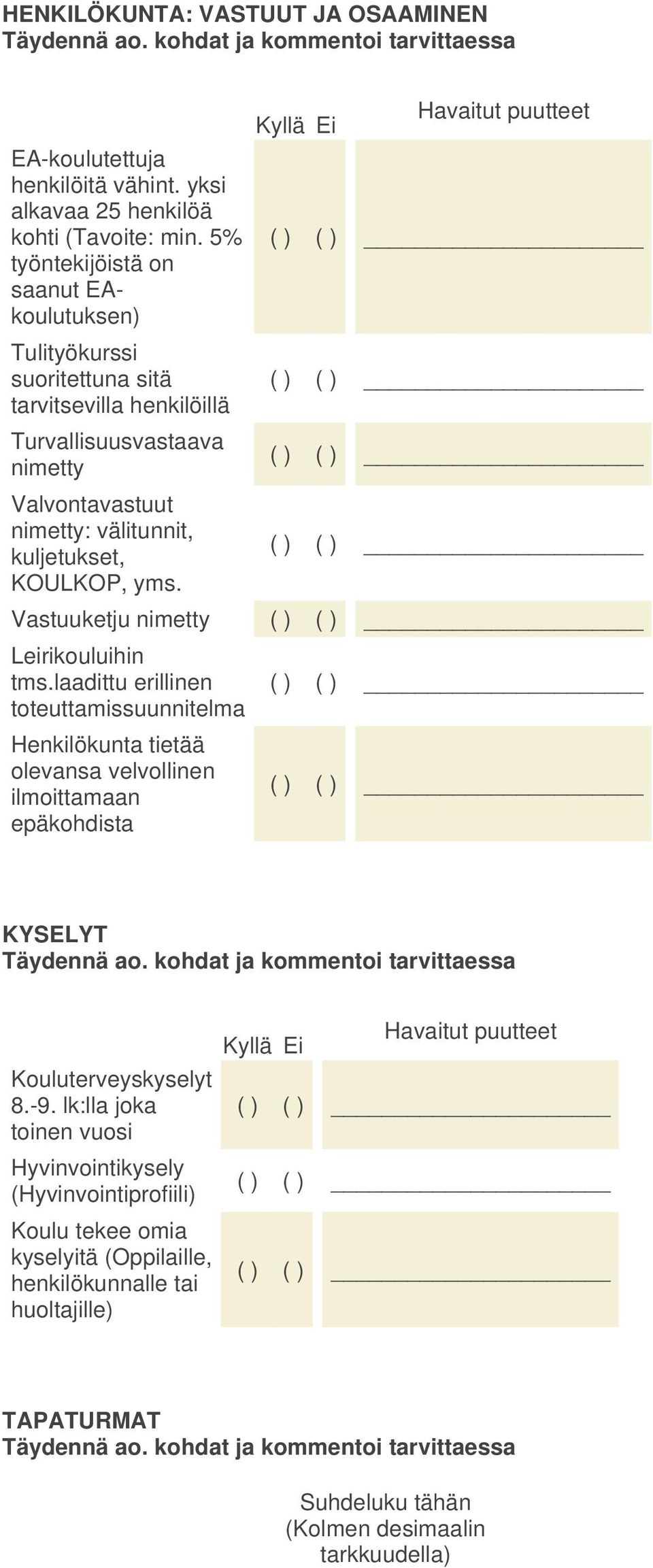 Kyllä Ei Havaitut puutteet Vastuuketju nimetty Leirikouluihin tms.laadittu erillinen toteuttamissuunnitelma Henkilökunta tietää olevansa velvollinen ilmoittamaan epäkohdista KYSELYT Täydennä ao.