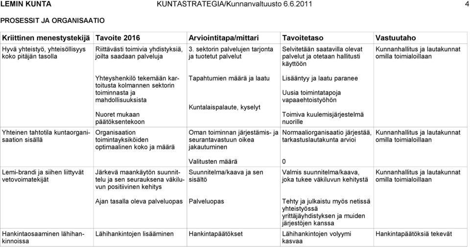 yhdistyksiä, joilta saadaan palveluja 3.