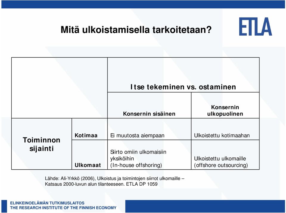 aiempaan Siirto omiin ulkomaisiin yksiköihin (In-house offshoring) Ulkoistettu kotimaahan Ulkoistettu