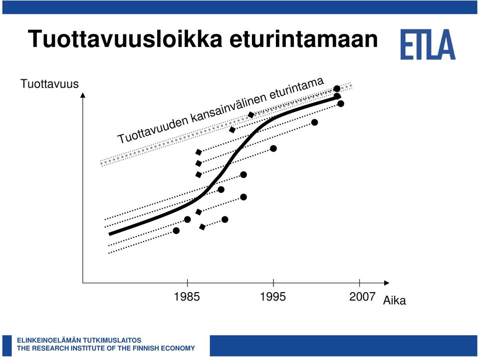 Tuottavuuden