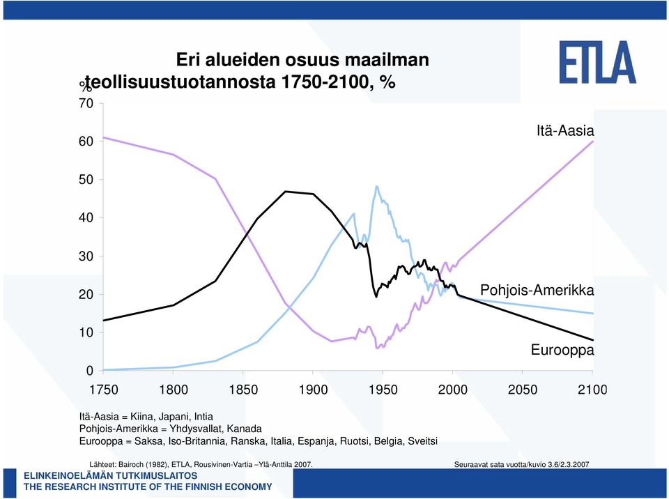 Pohjois-Amerikka = Yhdysvallat, Kanada Eurooppa = Saksa, Iso-Britannia, Ranska, Italia, Espanja, Ruotsi,