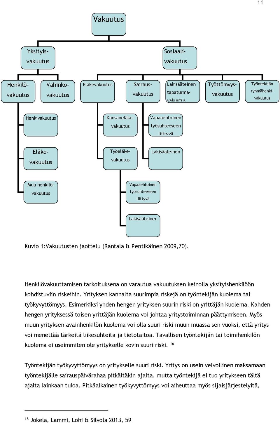 1:Vakuutusten jaottelu (Rantala & Pentikäinen 2009,70). Henkilövakuuttamisen tarkoituksena on varautua vakuutuksen keinolla yksityishenkilöön kohdistuviin riskeihin.