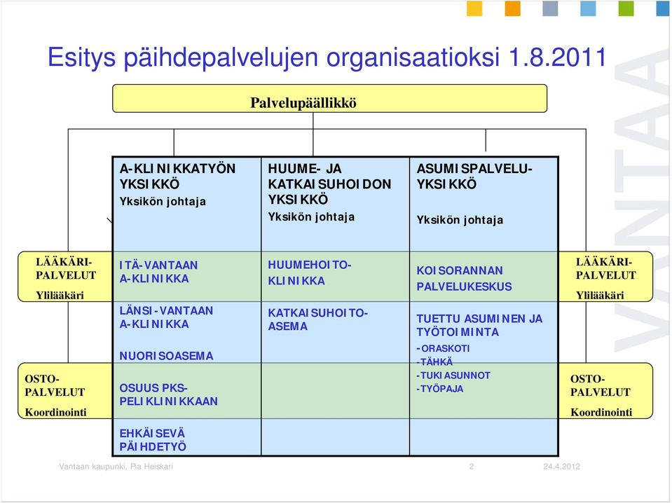 johtaja LÄÄKÄRI- PALVELUT Ylilääkäri ITÄ-VANTAAN A-KLINIKKA HUUMEHOITO- KLINIKKA KOISORANNAN PALVELUKESKUS LÄÄKÄRI- PALVELUT Ylilääkäri