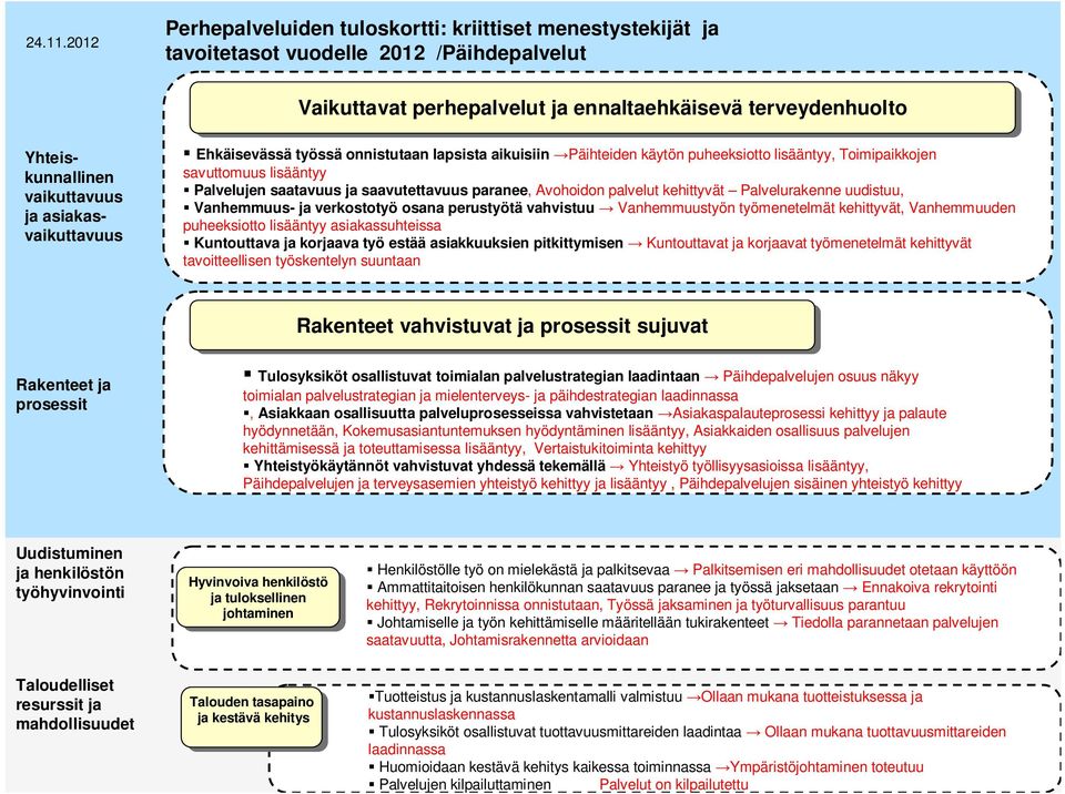 vaikuttavuus ja asiakasvaikuttavuus Ehkäisevässä työssä onnistutaan lapsista aikuisiin Päihteiden käytön puheeksiotto lisääntyy, Toimipaikkojen savuttomuus lisääntyy Palvelujen saatavuus ja