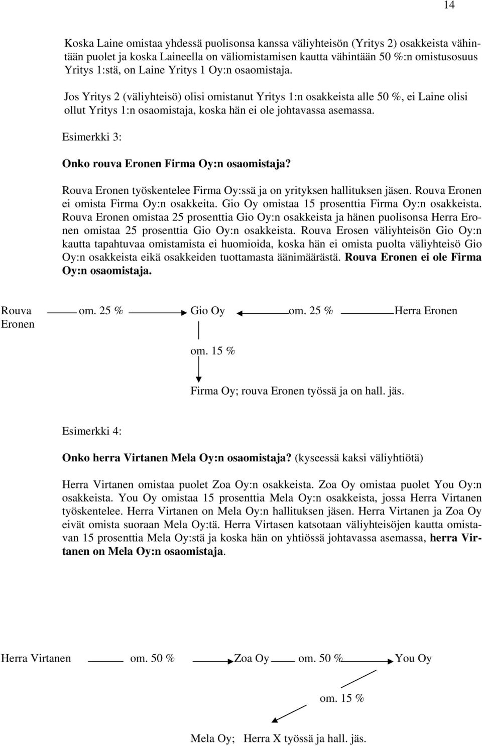 Esimerkki 3: Onko rouva Eronen Firma Oy:n osaomistaja? Rouva Eronen työskentelee Firma Oy:ssä ja on yrityksen hallituksen jäsen. Rouva Eronen ei omista Firma Oy:n osakkeita.