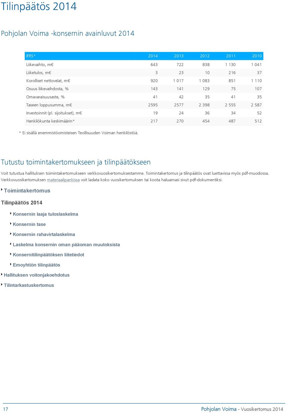 sijoitukset), m 19 24 36 34 52 Henkilökunta keskimäärin* 217 270 454 487 512 * Ei sisällä enemmistöomisteisen Teollisuuden Voiman henkilöstöä.