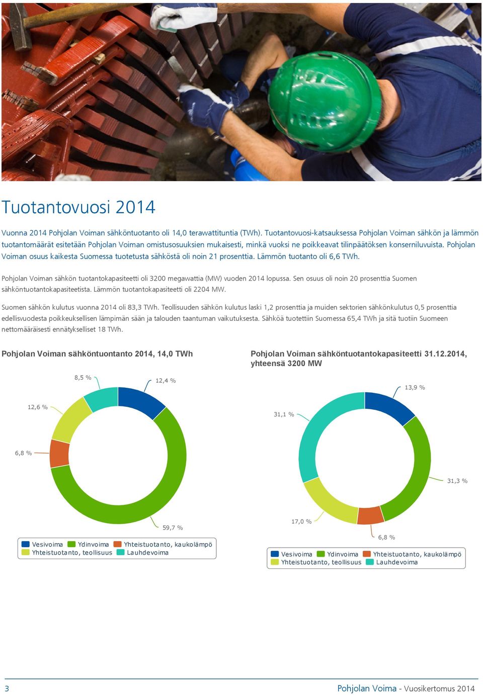 Pohjolan Voiman osuus kaikesta Suomessa tuotetusta sähköstä oli noin 21 prosenttia. Lämmön tuotanto oli 6,6 TWh.