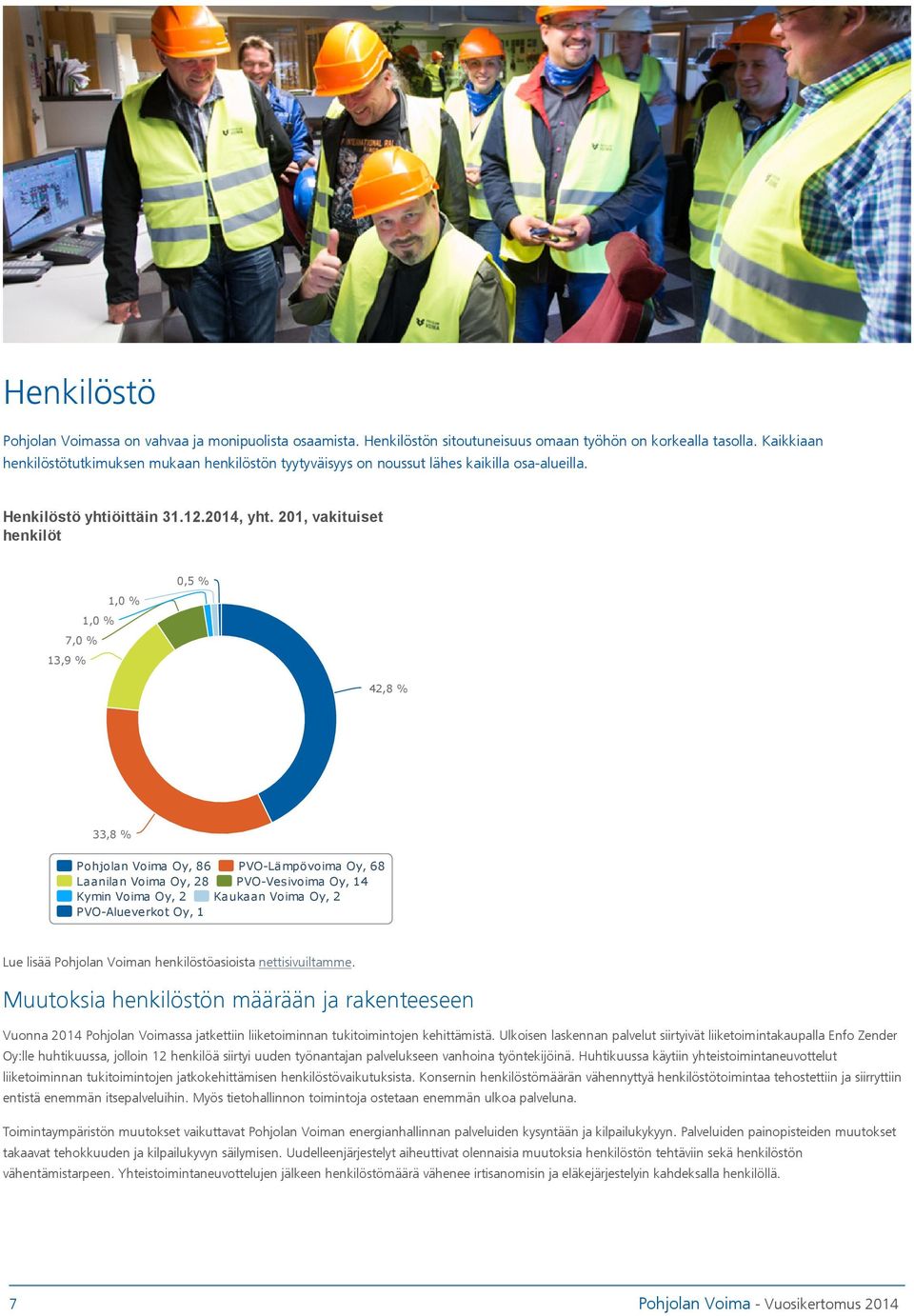 201, vakituiset henkilöt 0,5 % 1,0 % 1,0 % 7,0 % 13,9 % 42,8 % 33,8 % Pohjolan Voima Oy, 86 PVO-Lämpövoima Oy, 68 Laanilan Voima Oy, 28 PVO-Vesivoima Oy, 14 Kymin Voima Oy, 2 Kaukaan Voima Oy, 2