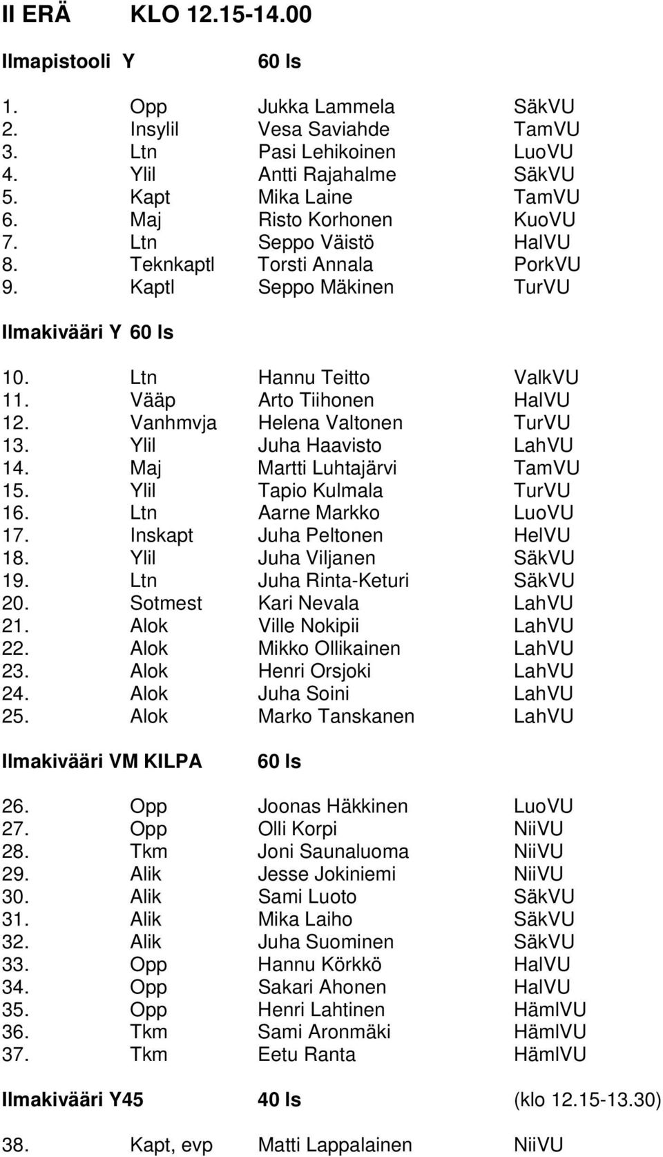 Vanhmvja Helena Valtonen TurVU 13. Ylil Juha Haavisto LahVU 14. Maj Martti Luhtajärvi TamVU 15. Ylil Tapio Kulmala TurVU 16. Ltn Aarne Markko LuoVU 17. Inskapt Juha Peltonen HelVU 18.