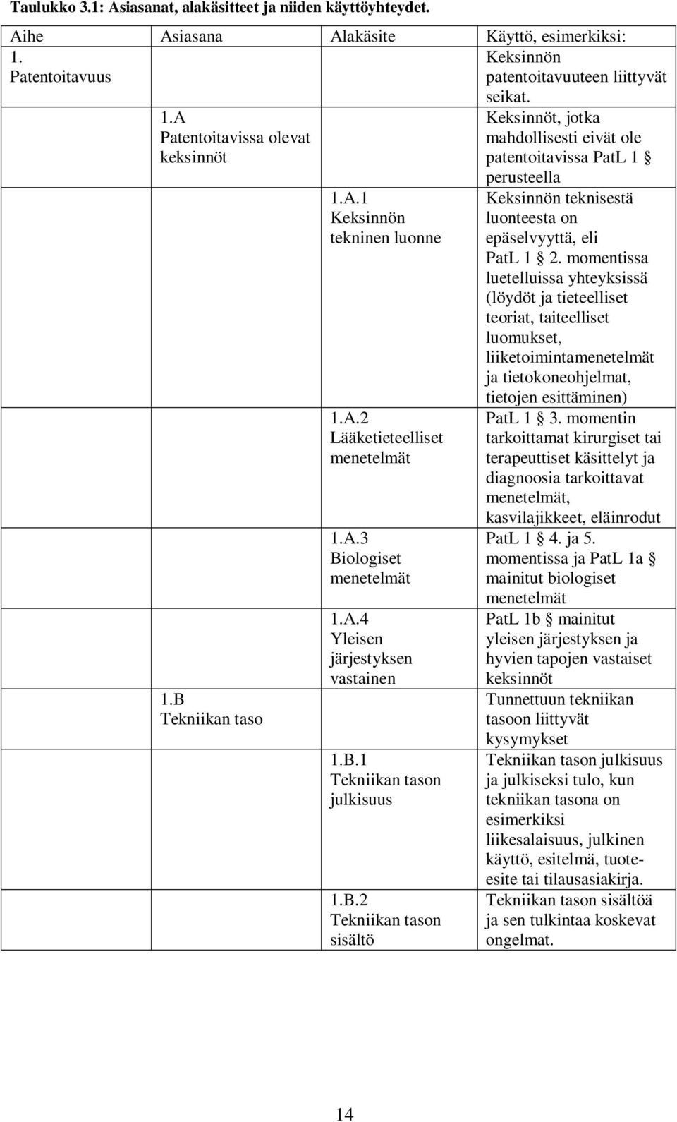 B.2 Tekniikan tason sisältö seikat. Keksinnöt, jotka mahdollisesti eivät ole patentoitavissa PatL 1 perusteella Keksinnön teknisestä luonteesta on epäselvyyttä, eli PatL 1 2.