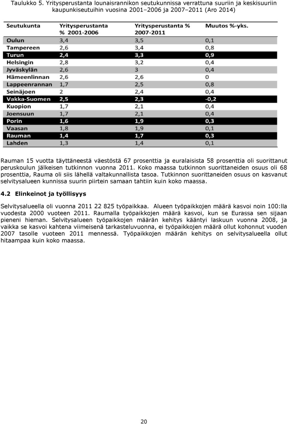 euralaisista 58 prosenttia oli suorittanut peruskoulun jälkeisen tutkinnon vuonna 2011. Koko maassa tutkinnon suorittaneiden osuus oli 68 prosenttia, Rauma oli siis lähellä valtakunnallista tasoa.