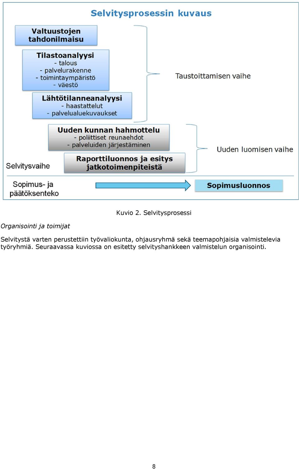 varten perustettiin työvaliokunta, ohjausryhmä sekä