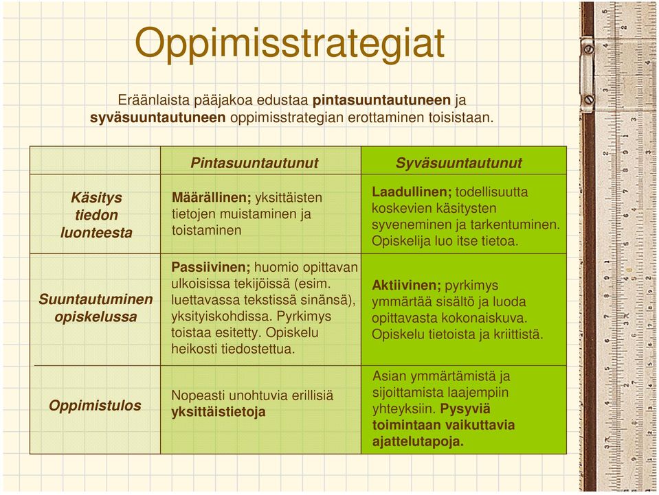 (esim. luettavassa tekstissä sinänsä), yksityiskohdissa. Pyrkimys toistaa esitetty. Opiskelu heikosti tiedostettua.
