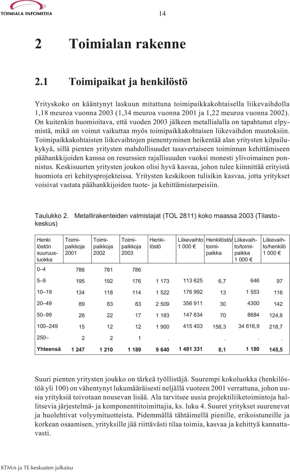 On kuitenkin huomioitava, että vuoden 2003 jälkeen metallialalla on tapahtunut elpymistä, mikä on voinut vaikuttaa myös toimipaikkakohtaisen liikevaihdon muutoksiin.