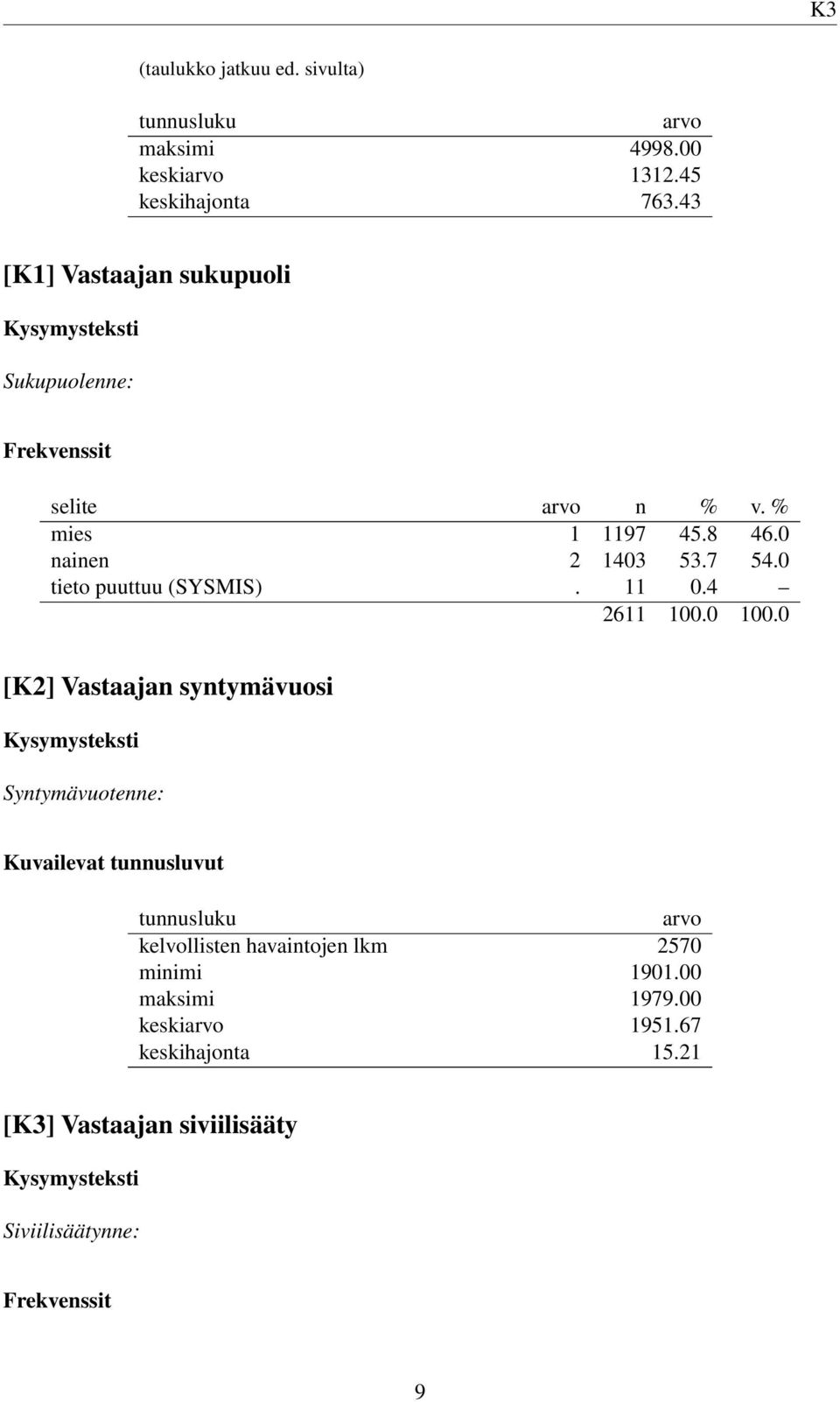 11 0.4 [K2] Vastaajan syntymävuosi Syntymävuotenne: Kuvailevat tunnusluvut tunnusluku arvo kelvollisten