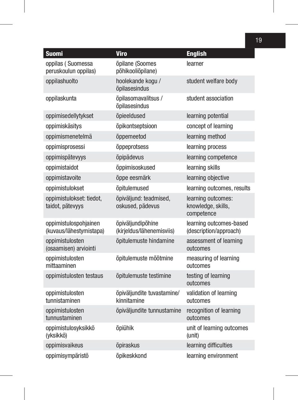 õppeprotsess learning process oppimispätevyys õpipädevus learning competence oppimistaidot õppimisoskused learning skills oppimistavoite õppe eesmärk learning objective oppimistulokset õpitulemused