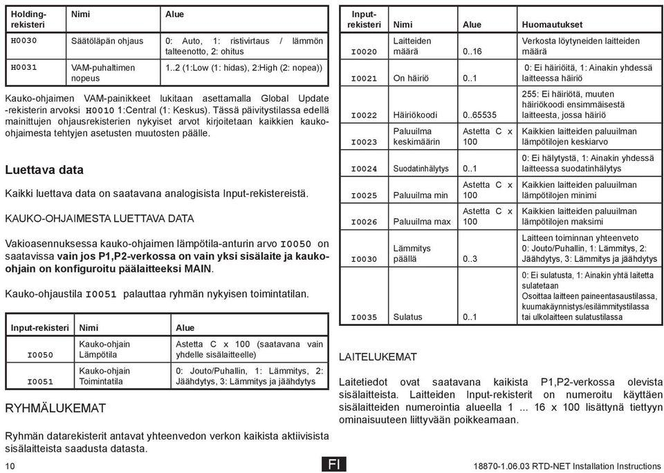 Tässä päivitystilassa edellä mainittujen ohjausrekisterien nykyiset arvot kirjoitetaan kaikkien kaukoohjaimesta tehtyjen asetusten muutosten päälle.