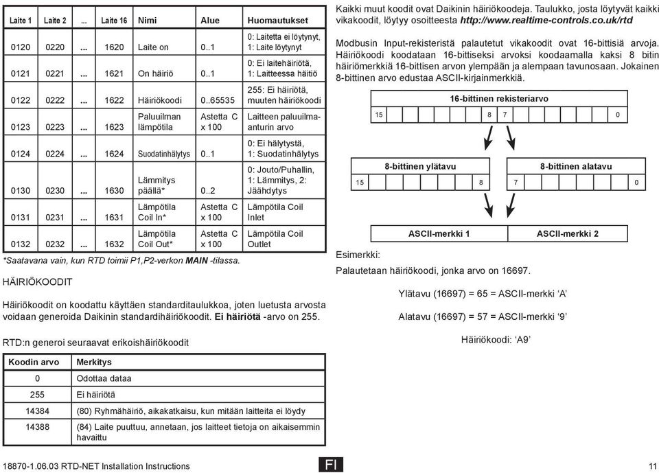 .2 Lämpötila Coil In* Lämpötila Coil Out* Astetta C x 100 Astetta C x 100 *Saatavana vain, kun RTD toimii P1,P2-verkon MAIN -tilassa.