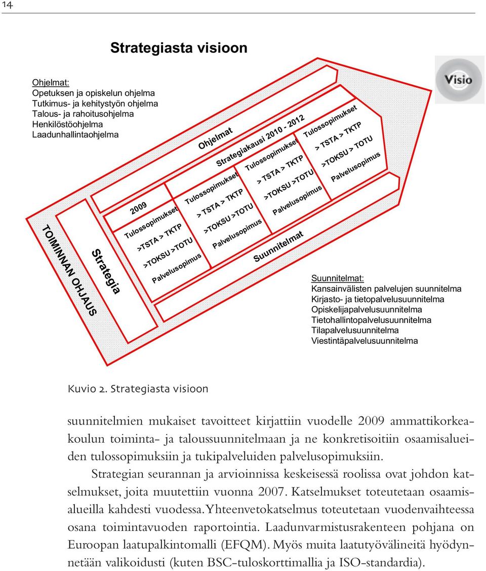 Palvelusopimus Suunnitelmat Tulossopimukset > TSTA > TKTP >TOKSU > TOTU Palvelusopimus Suunnitelmat: Kansainvälisten palv Suunnitelmat: Kirjasto- ja tietopalv Kansainvälisten Opiskelijapalvelusuu