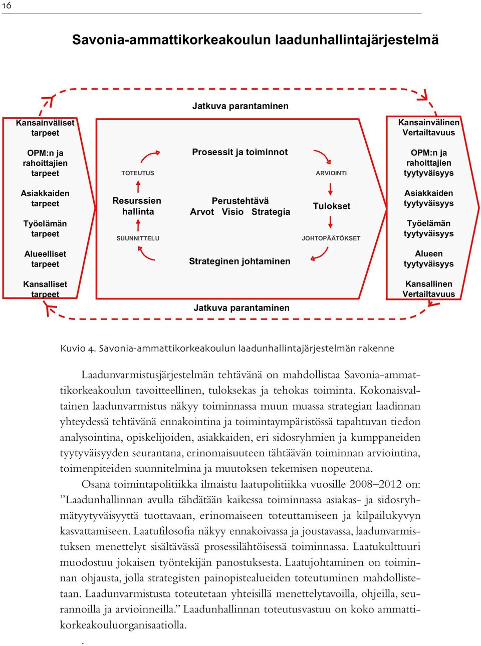 tyytyväisyys Alueelliset tarpeet Strateginen johtaminen Alueen tyytyväisyys Kansalliset tarpeet Jatkuva parantaminen Kansallinen Vertailtavuus Kuvio.